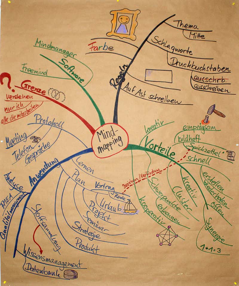 Mind-Map